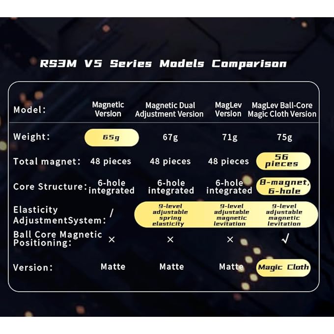 rayihni صندوق الروبوت MOYU RS3M V5 CORE UV - Image 2